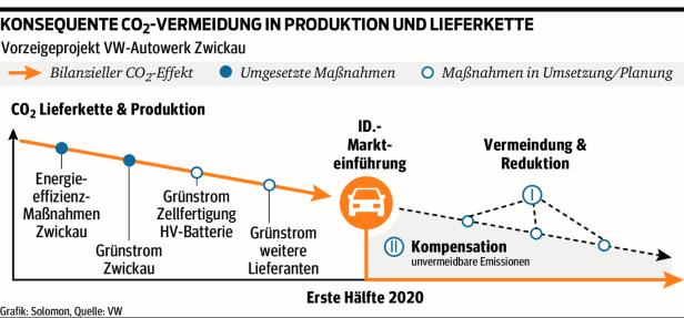 Elektromobilität bei VW - Die große Vision