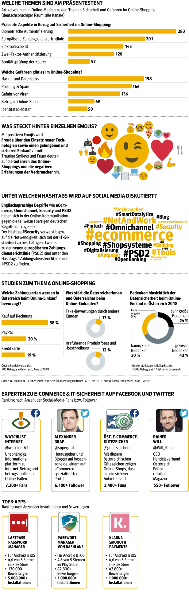 Darüber spricht das Netz: Sicherheit beim Onlineshopping