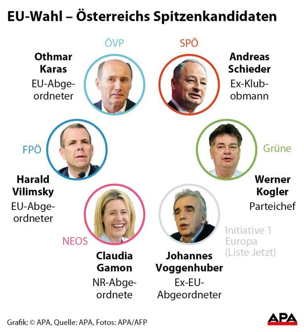 EU-Wahl - Österreichs Spitzenkandidaten