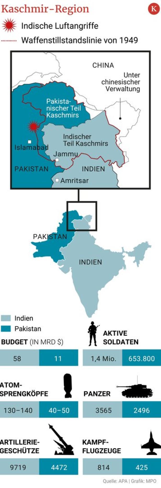Pakistan-Indien: Schwerste Eskalation seit 1971