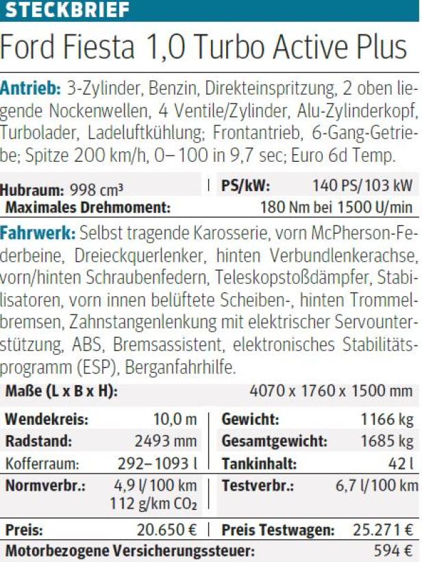 Ford Fiesta als Active im Test