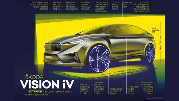 Skoda Vision iV: Elektro-SUV im Kodiaq-Format