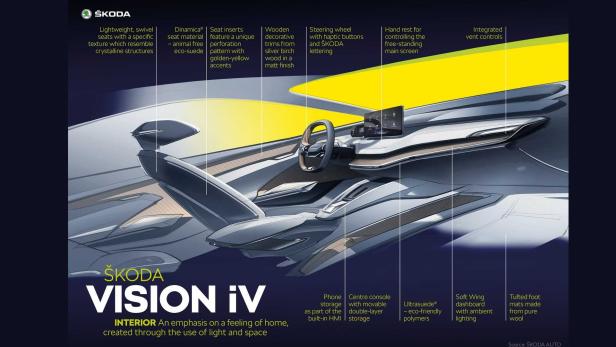 Skoda Vision iV: Elektro-SUV im Kodiaq-Format