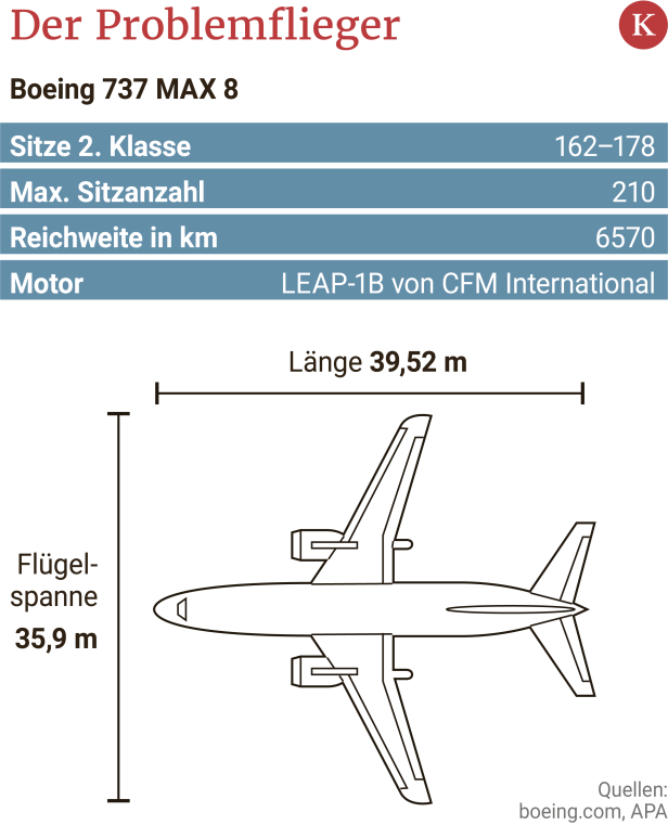 737-MAX8-Absturzserie setzt Boeing unter Druck