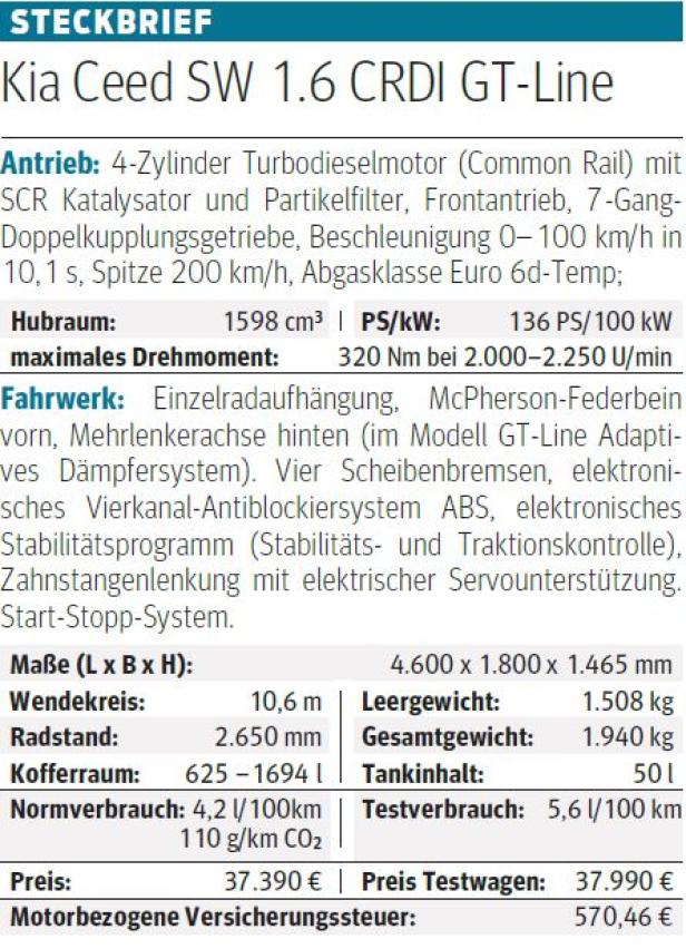 Start zum Dauertest mit dem Kia Ceed SW