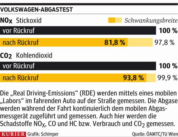 VW-Dieselaffäre: Keine Nachteile für Autobesitzer
