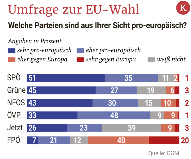 Österreicher für zweites Brexit-Referendum