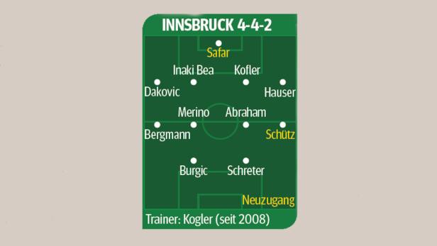 Innsbruck geht in das vermeintlich schwere zweite Jahr nach dem Aufstieg. Innsbruck geht in das vermeintlich schwere zweite Jahr nach dem Aufstieg.