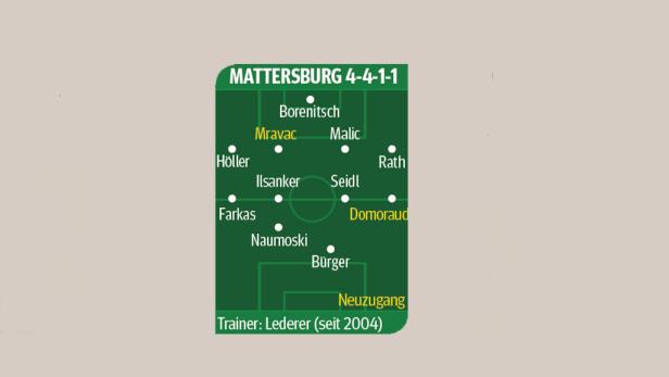 Innsbruck geht in das vermeintlich schwere zweite Jahr nach dem Aufstieg. Innsbruck geht in das vermeintlich schwere zweite Jahr nach dem Aufstieg.