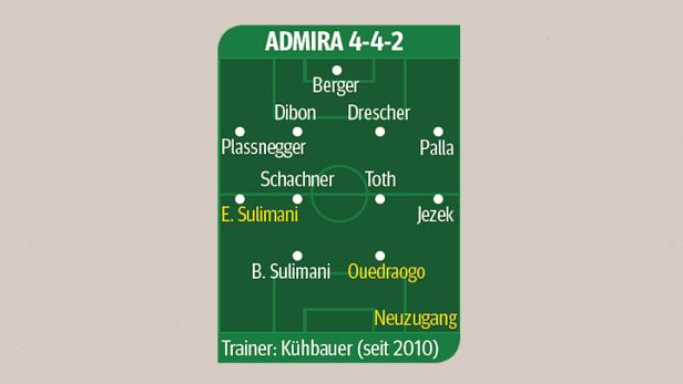 Innsbruck geht in das vermeintlich schwere zweite Jahr nach dem Aufstieg. Innsbruck geht in das vermeintlich schwere zweite Jahr nach dem Aufstieg.