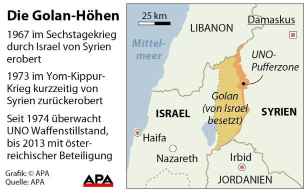Die Golanhöhen