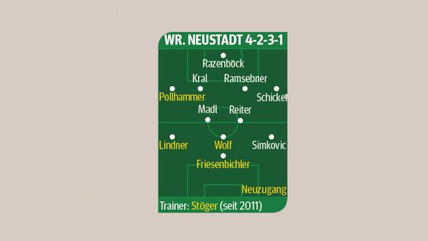 Innsbruck geht in das vermeintlich schwere zweite Jahr nach dem Aufstieg. Innsbruck geht in das vermeintlich schwere zweite Jahr nach dem Aufstieg.