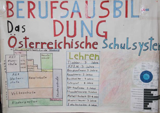 Eine schematische Darstellung des österreichischen Schulsystems und verschiedener Lehrberufe.