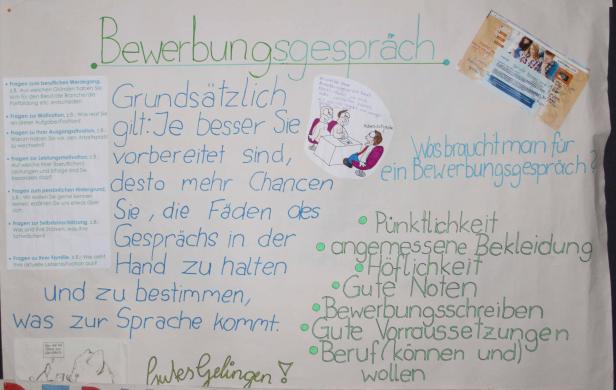 Ein Plakat zum Thema Bewerbungsgespräch mit Tipps und Fragen zur Vorbereitung.