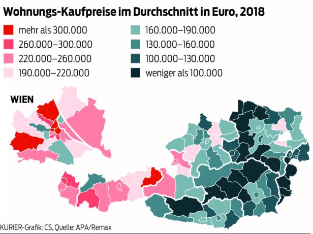 Kaufpreise MARKTNEWS: Wohnungspreise - Tendenz steigend