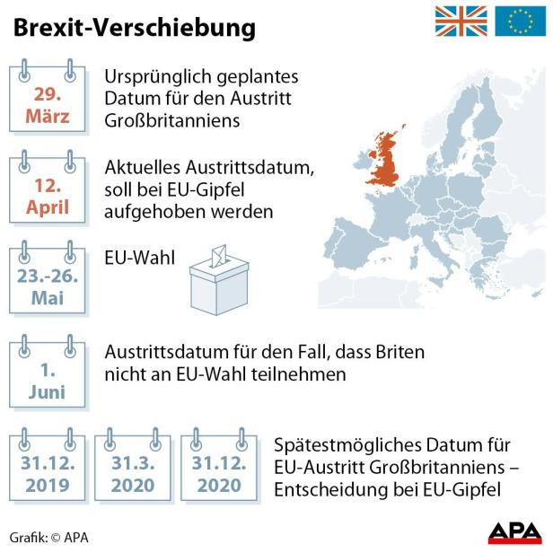 Brexit-Verschiebung