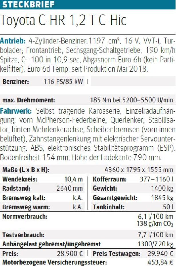 Toyota C-HR: Start zum Dauertest mit dem Turbobenziner