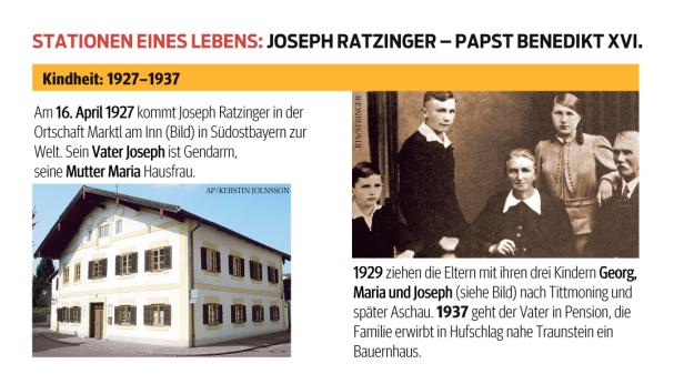 Das Geburtshaus von Joseph Ratzinger, dem späteren Papst Benedikt XVI., in Marktl am Inn.