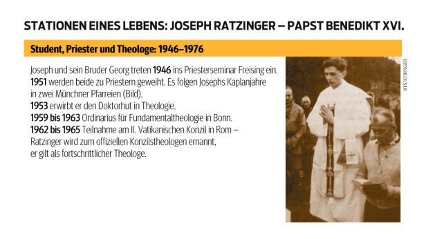 Joseph Ratzinger (später Papst Benedikt XVI.) als junger Priester.