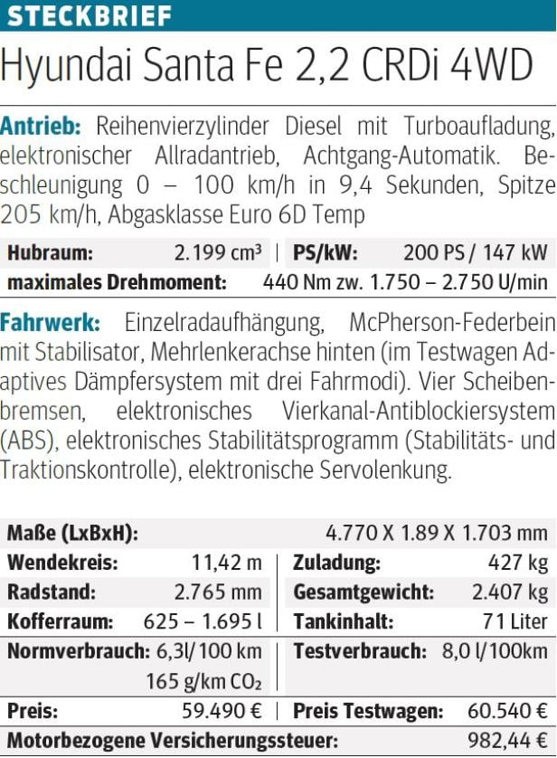 Hyundai Santa Fe im Test: Westlich von Santa Fe