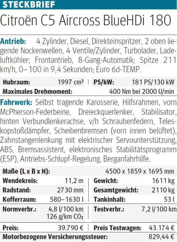 Citroën C5 Aircross im Test: Das Ziel ist der Weg