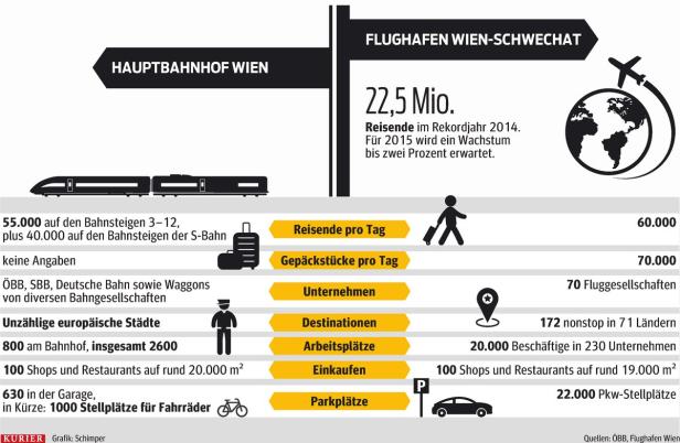 Sie arbeiten in der Urlaubszeit