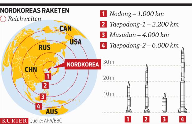 Eine Grafik zeigt die Reichweiten nordkoreanischer Raketen, darunter Nodong, Taepodong und Musudan.