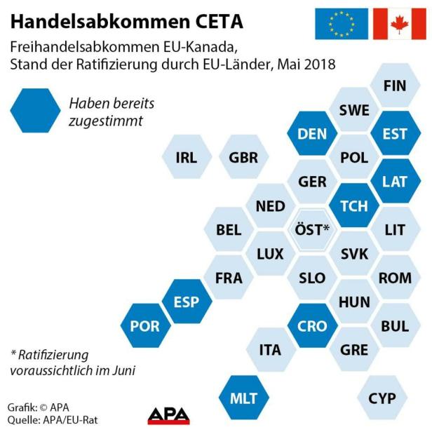EuGH: CETA-Handelsabkommen ist rechtens