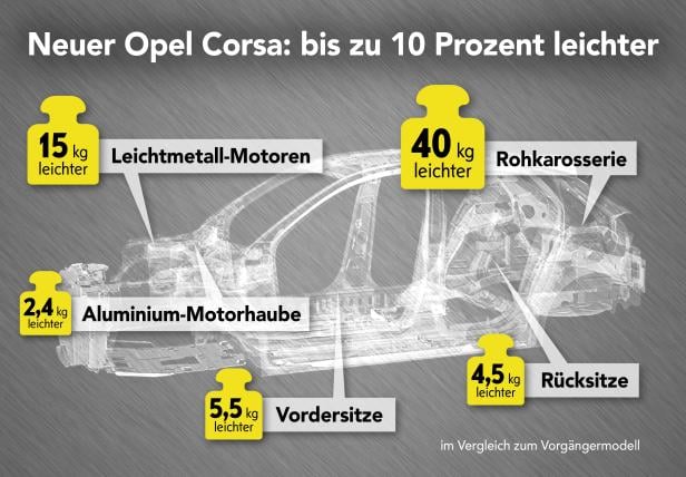 Neuer Opel Corsa: Bilder von der Erprobung