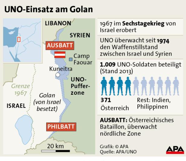 Spindelegger sagt Peres Verbleib der Golan-Soldaten zu