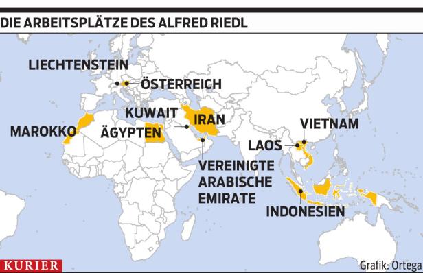 Zwischen Pottendorf und Jakarta