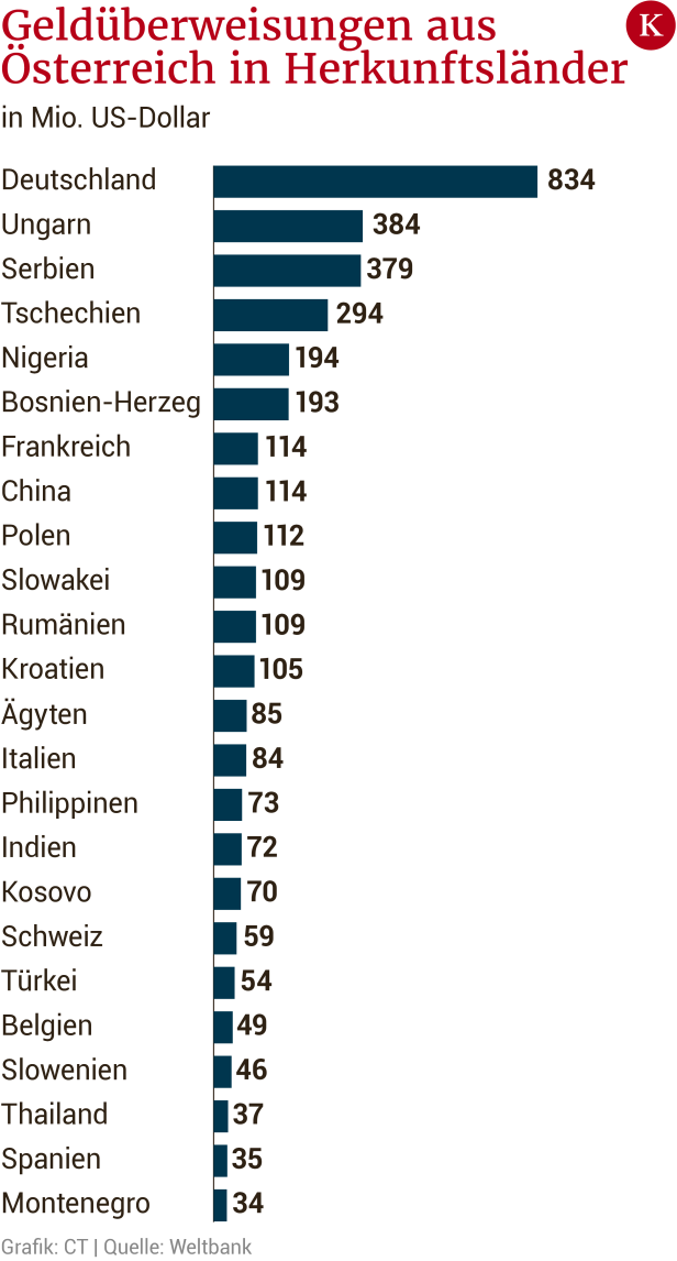 Was Zuwanderer leisten - und warum wir es ihnen leicht machen sollten