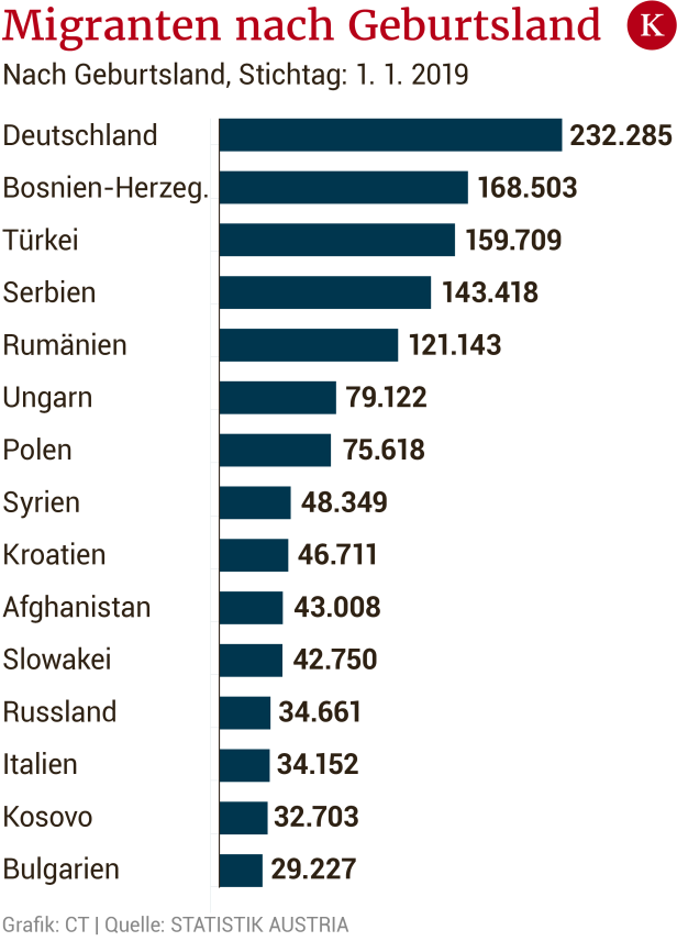 Was Zuwanderer leisten - und warum wir es ihnen leicht machen sollten