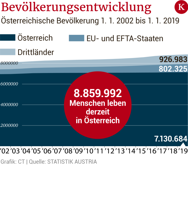 Was Zuwanderer leisten - und warum wir es ihnen leicht machen sollten