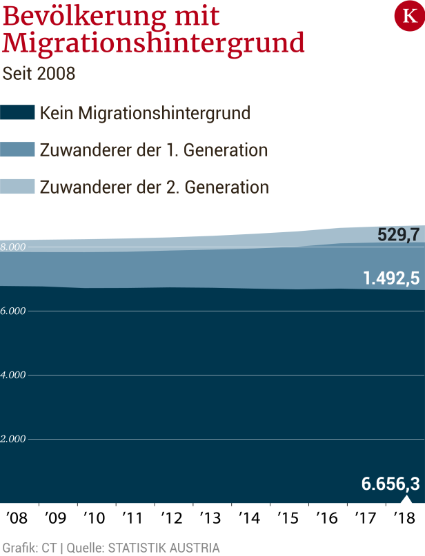 Was Zuwanderer leisten - und warum wir es ihnen leicht machen sollten