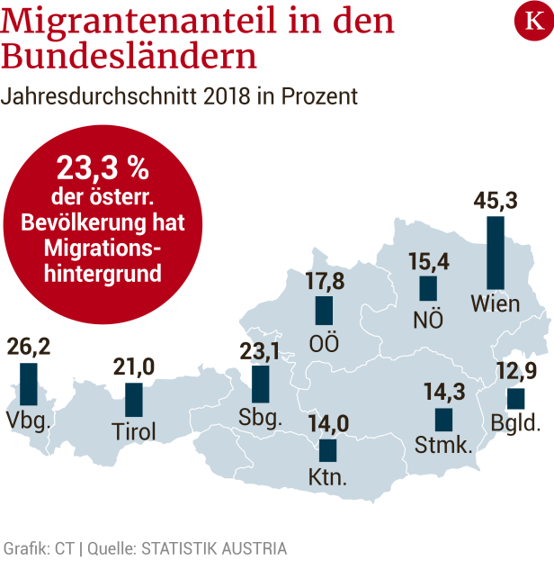 Was Zuwanderer leisten - und warum wir es ihnen leicht machen sollten