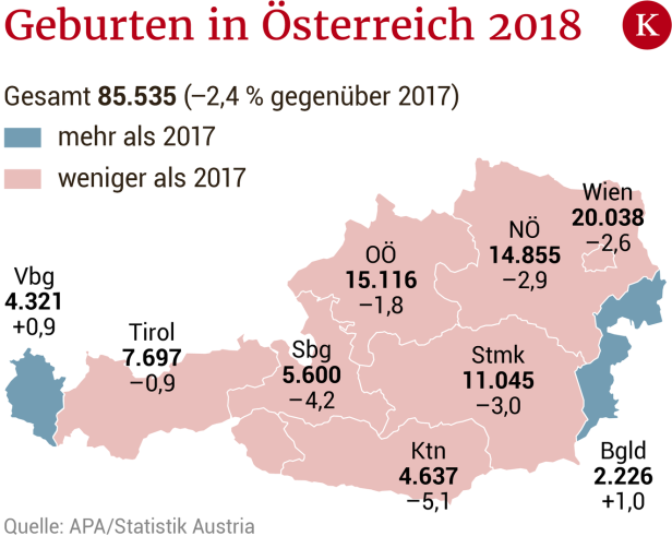 Bevölkerung: Westen wächst stärker als Wien