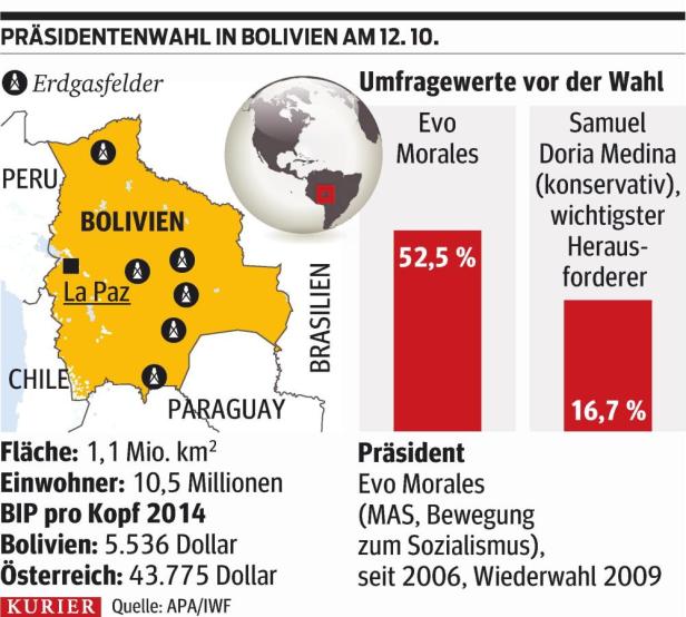 Bolivien: Evo Morales vor Wiederwahl