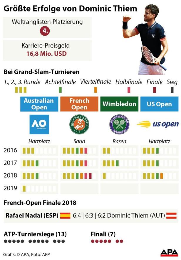 "Top-Favorit" Nadal jagt in Paris Titel Nummer zwölf