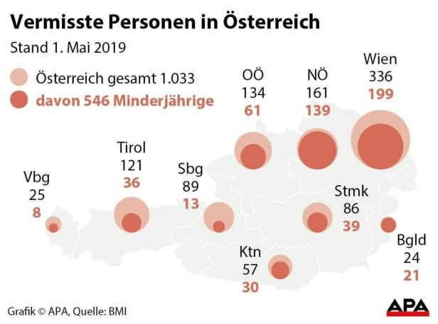 546 Minderjährige werden in Österreich vermisst