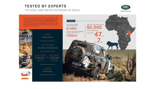 Land Rover Defender (2020): Erprobung in Afrika