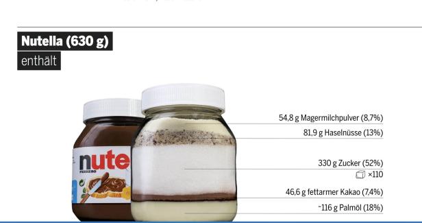 Nutella, ein beendeter Streik und eine süße Aufregung