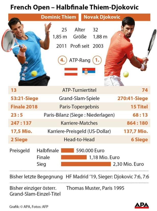Nadal nach Sieg gegen Federer erster Paris-Finalist