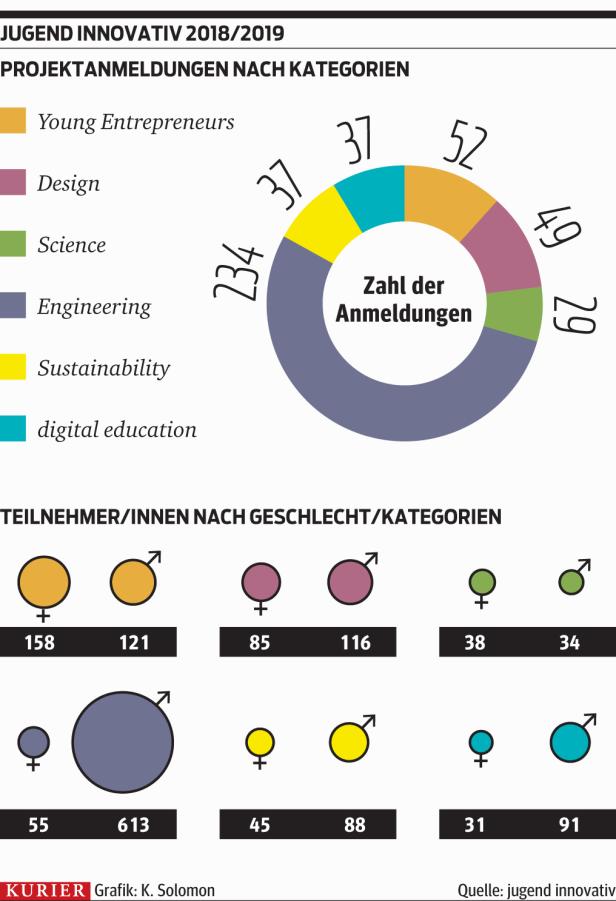 grafik_kategorien.jpg grafik_kategorien.jpg