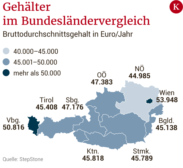 In welchem Bundesland verdient man am meisten Österreich?