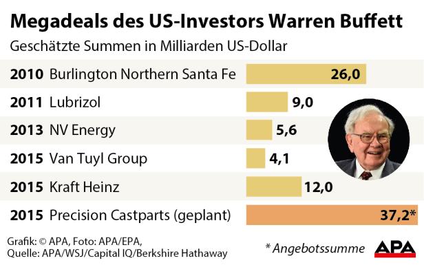 Eine Grafik zeigt Warren Buffetts Megadeals in Milliarden US-Dollar, inklusive Porträt.