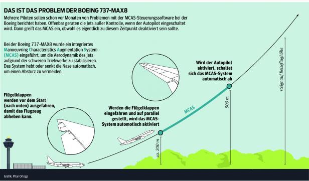 Boeing-737-MAX: Kommt Pannen-Jet jemals wieder in die Lüfte?