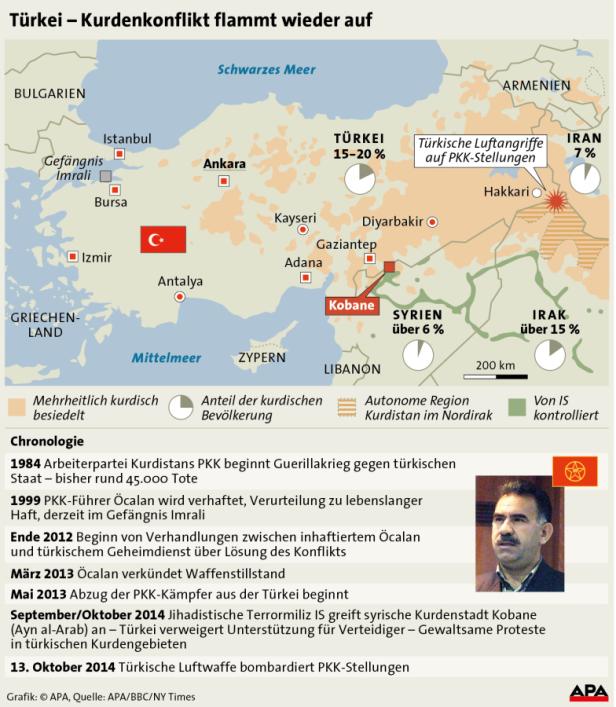 Türkei griff Stellungen der PKK an