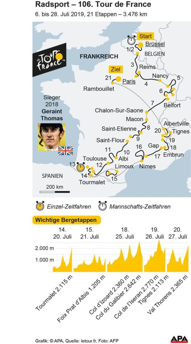 Tour de France 2019: Die schönsten Etappenorte