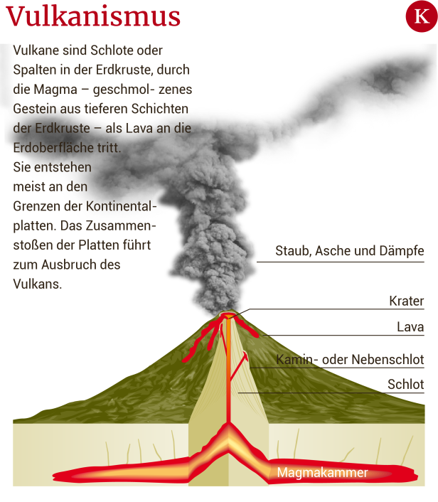 Stromboli: Warum der Vulkan weniger gefährlich ist als andere